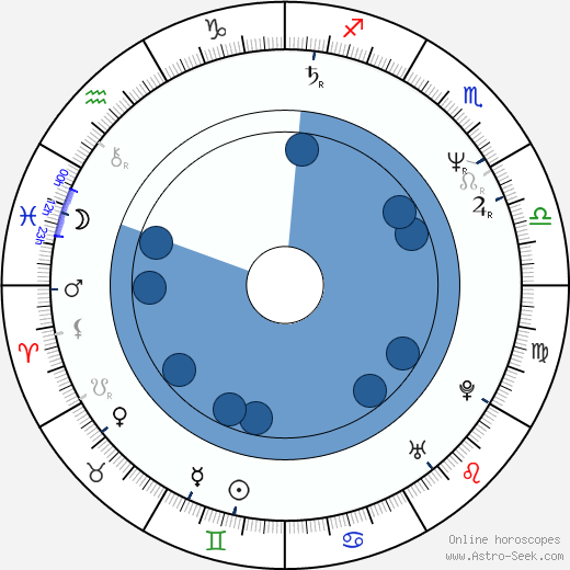 Debra Blee horoscope, astrology, sign, zodiac, date of birth, instagram