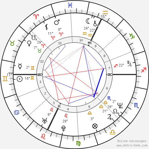 Eddie MacKenzie birth chart, biography, wikipedia 2024, 2025