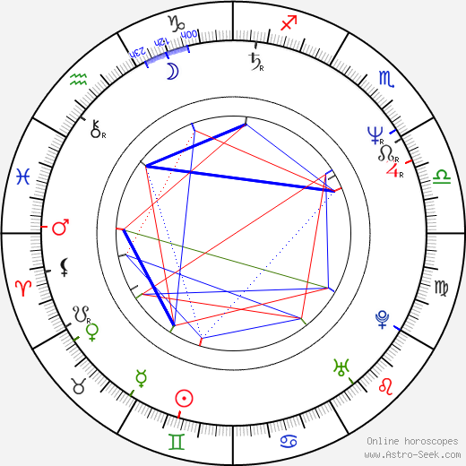 Eddie Velez birth chart, Eddie Velez astro natal horoscope, astrology