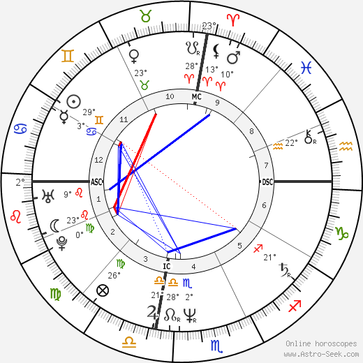 Eric Douglas birth chart, biography, wikipedia 2024, 2025