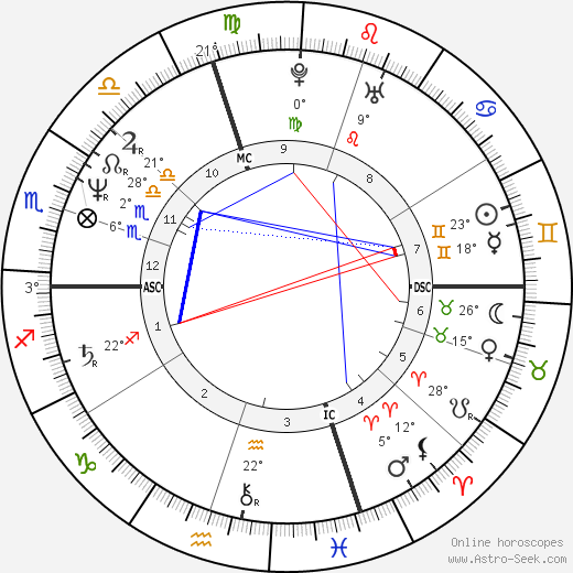 Eric Heiden birth chart, biography, wikipedia 2023, 2024