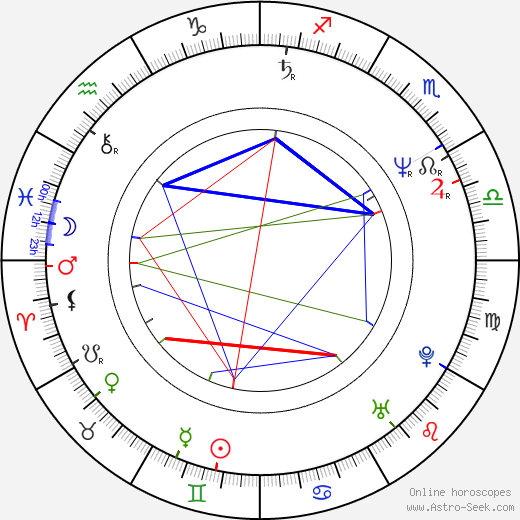 Esmé Lammers birth chart, Esmé Lammers astro natal horoscope, astrology