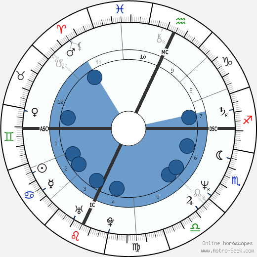 Giuseppe Pelosi wikipedia, horoscope, astrology, instagram
