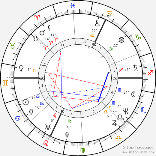 Giuseppe Pelosi birth chart, biography, wikipedia 2023, 2024