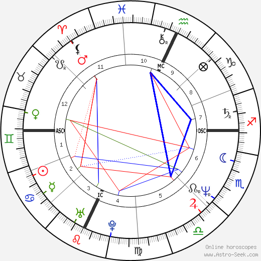 Giuseppe Pelosi birth chart, Giuseppe Pelosi astro natal horoscope, astrology