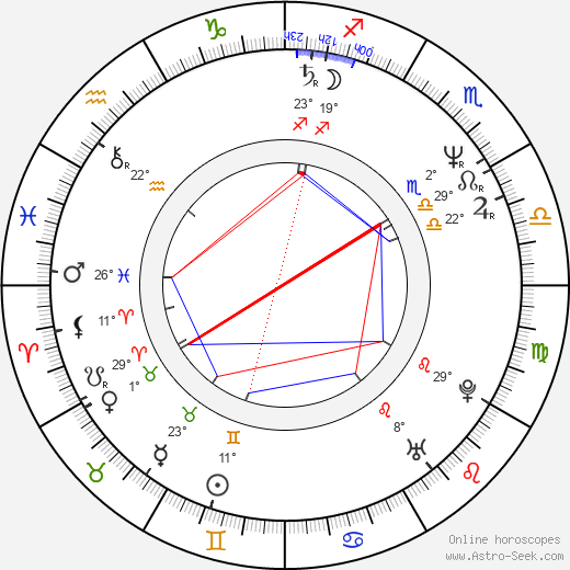 Gosia Dobrowolska birth chart, biography, wikipedia 2024, 2025