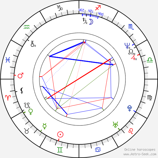 Gosia Dobrowolska birth chart, Gosia Dobrowolska astro natal horoscope, astrology