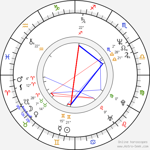 Hana Cielová birth chart, biography, wikipedia 2023, 2024