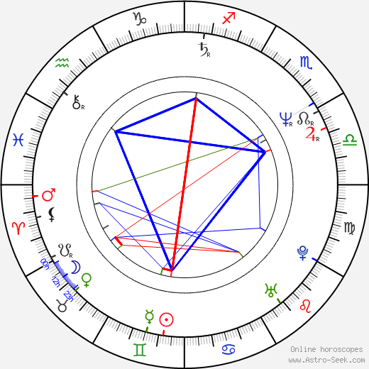 Hana Cielová birth chart, Hana Cielová astro natal horoscope, astrology