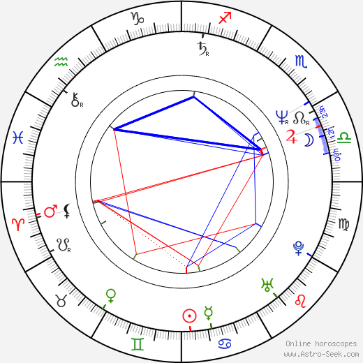 Harald Sicheritz birth chart, Harald Sicheritz astro natal horoscope, astrology