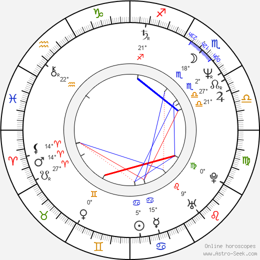 Hugo Rodríguez birth chart, biography, wikipedia 2024, 2025