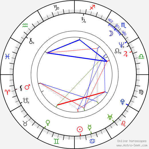 Hugo Rodríguez birth chart, Hugo Rodríguez astro natal horoscope, astrology