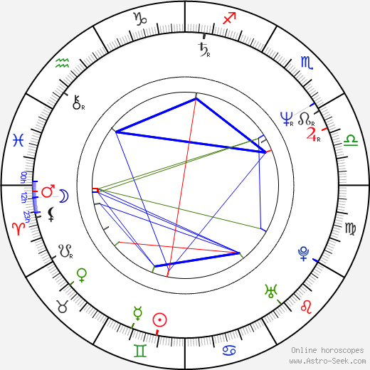 Iris Peynado birth chart, Iris Peynado astro natal horoscope, astrology