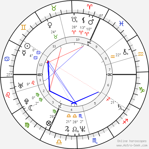 Jacques Bonnaffé birth chart, biography, wikipedia 2023, 2024