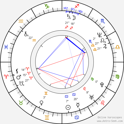 Jeff Coopwood birth chart, biography, wikipedia 2022, 2023
