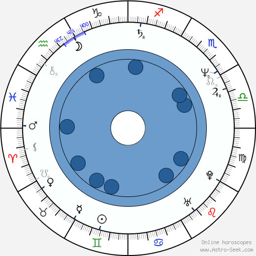 Jeffrey Willerth horoscope, astrology, sign, zodiac, date of birth, instagram