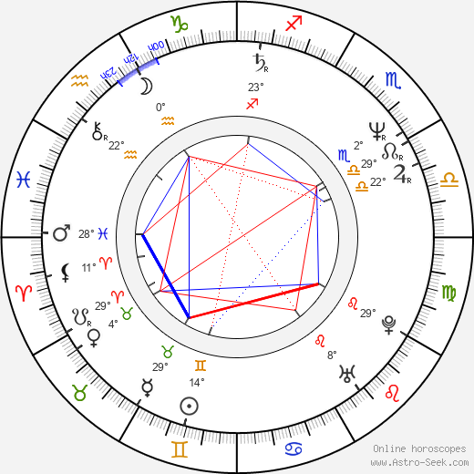 Jeffrey Willerth birth chart, biography, wikipedia 2023, 2024