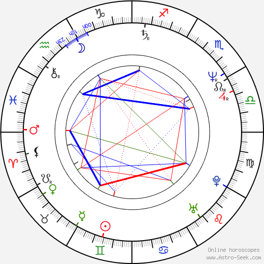 Jeffrey Willerth birth chart, Jeffrey Willerth astro natal horoscope, astrology