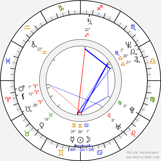 Jello Biafra birth chart, biography, wikipedia 2024, 2025