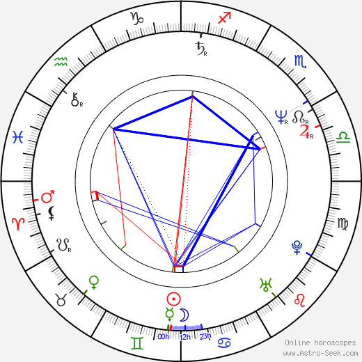 Jello Biafra birth chart, Jello Biafra astro natal horoscope, astrology