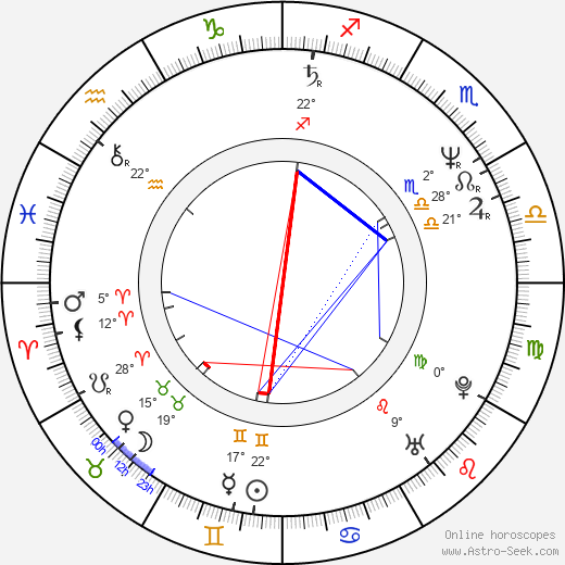 Jiří Hromada birth chart, biography, wikipedia 2024, 2025