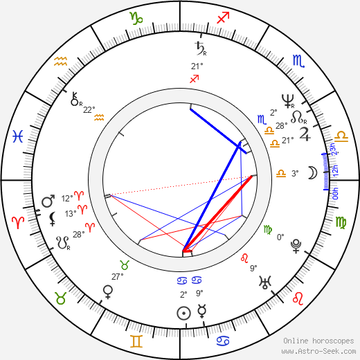 Jiří Šulc birth chart, biography, wikipedia 2023, 2024