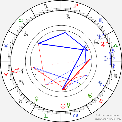 Jiří Šulc birth chart, Jiří Šulc astro natal horoscope, astrology