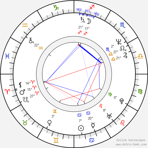 Jo Anderson birth chart, biography, wikipedia 2024, 2025