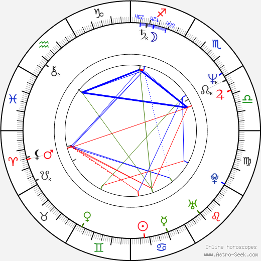 Jo Anderson birth chart, Jo Anderson astro natal horoscope, astrology