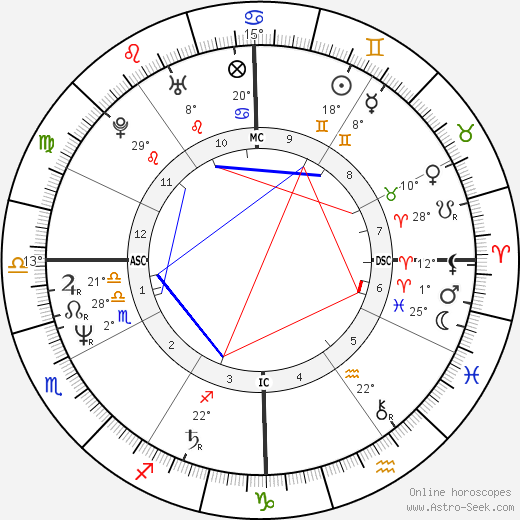 John Dukakis birth chart, biography, wikipedia 2024, 2025