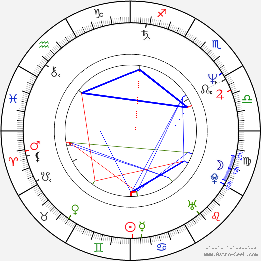 John Murray birth chart, John Murray astro natal horoscope, astrology