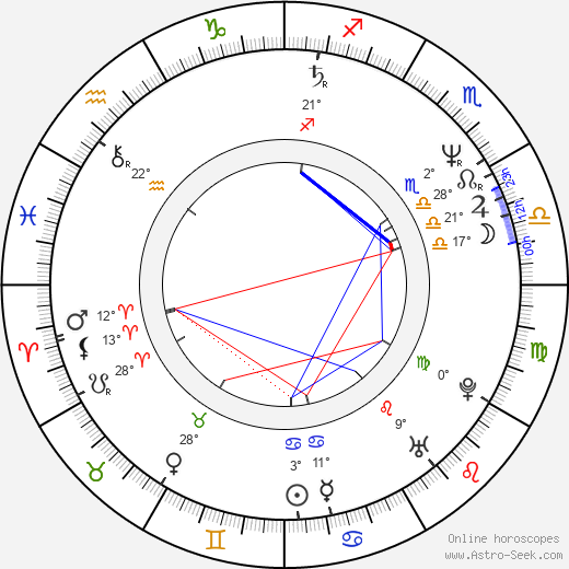 Jozef Banyák birth chart, biography, wikipedia 2024, 2025