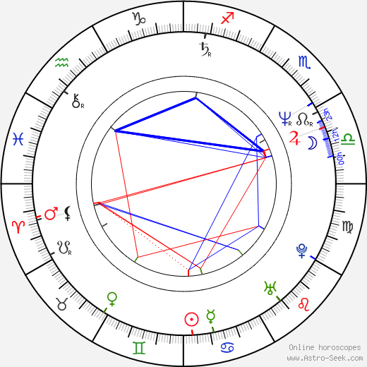 Jozef Banyák birth chart, Jozef Banyák astro natal horoscope, astrology