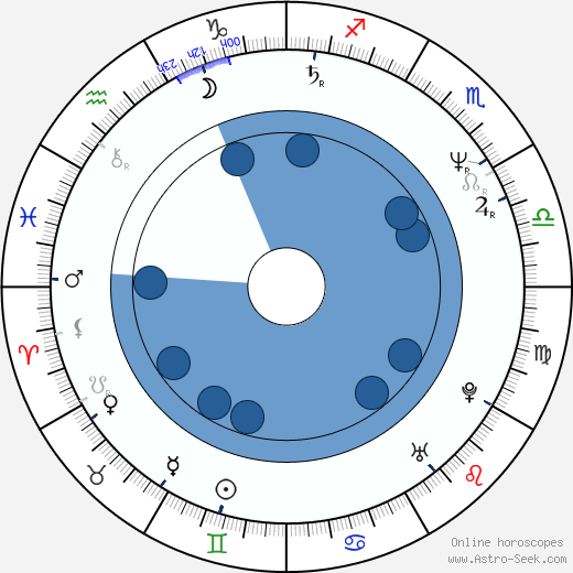 Julie Gholson wikipedia, horoscope, astrology, instagram