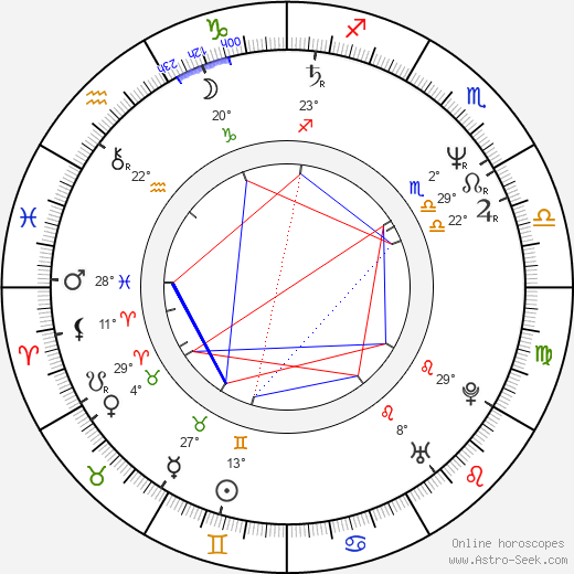 Julie Gholson birth chart, biography, wikipedia 2024, 2025