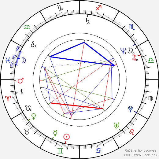 Keenen Ivory Wayans birth chart, Keenen Ivory Wayans astro natal horoscope, astrology