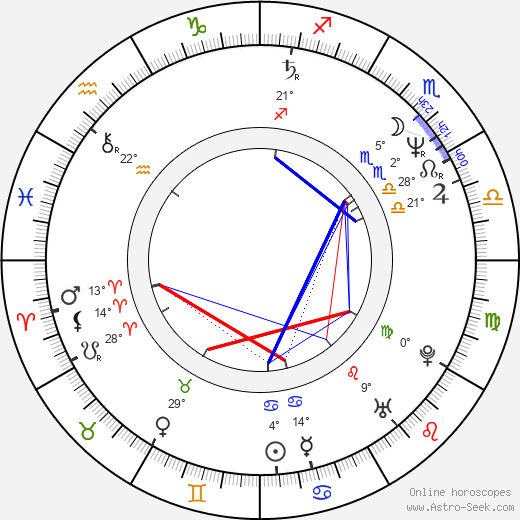 Lela Ivey birth chart, biography, wikipedia 2023, 2024