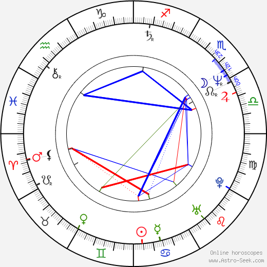 Lela Ivey birth chart, Lela Ivey astro natal horoscope, astrology