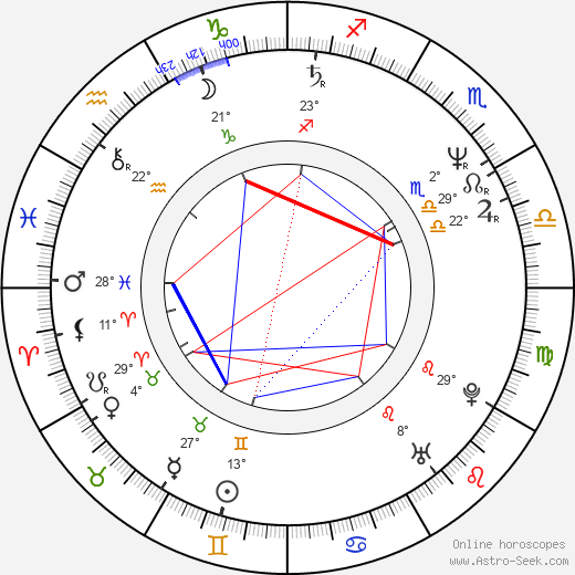 Mark Illsley birth chart, biography, wikipedia 2023, 2024