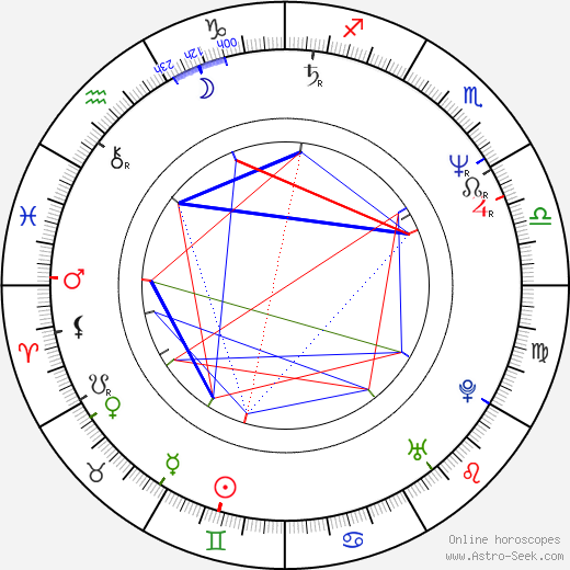 Mark Illsley birth chart, Mark Illsley astro natal horoscope, astrology