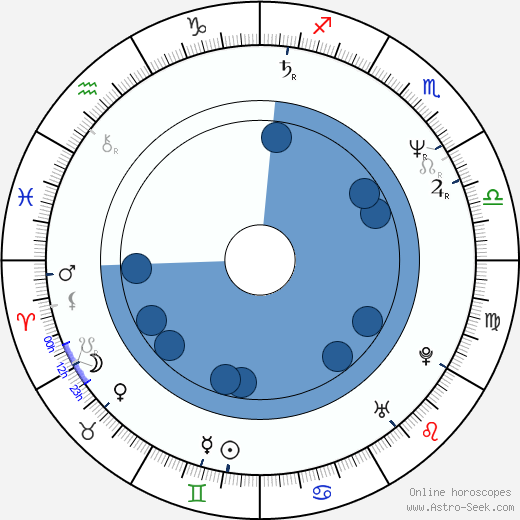 Meredith Ann Brooks wikipedia, horoscope, astrology, instagram