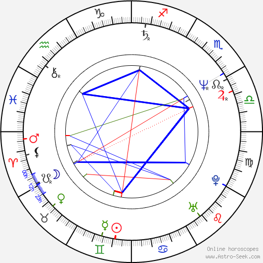 Meredith Ann Brooks birth chart, Meredith Ann Brooks astro natal horoscope, astrology