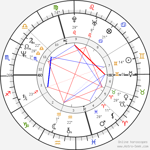 Michele Weldon birth chart, biography, wikipedia 2024, 2025