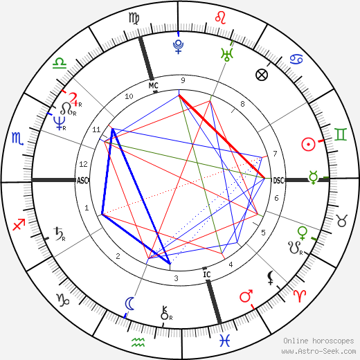 Michele Weldon birth chart, Michele Weldon astro natal horoscope, astrology