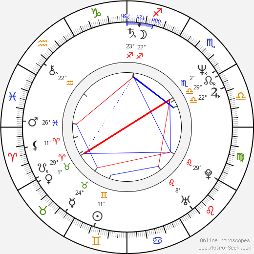 Mike Binder birth chart, biography, wikipedia 2023, 2024