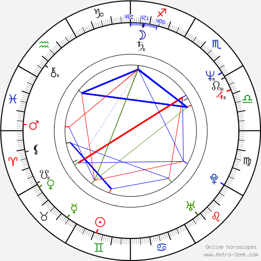 Mike Binder birth chart, Mike Binder astro natal horoscope, astrology