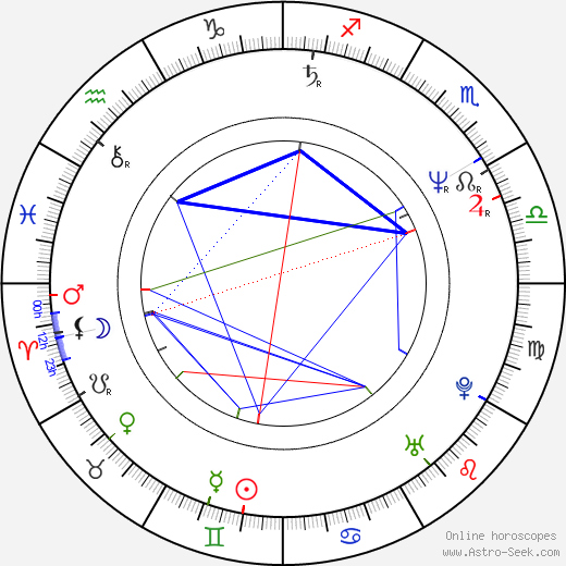 Miroslava Šafránková birth chart, Miroslava Šafránková astro natal horoscope, astrology