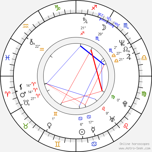 Miroslava Vydrová birth chart, biography, wikipedia 2023, 2024