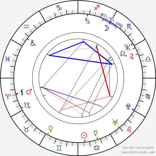 Miroslava Vydrová birth chart, Miroslava Vydrová astro natal horoscope, astrology