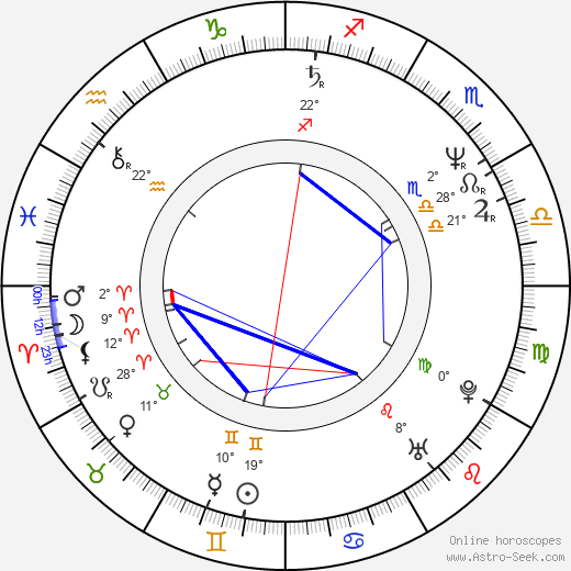 Nezumi Imamura birth chart, biography, wikipedia 2024, 2025